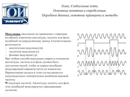 Фаза несущей частоты