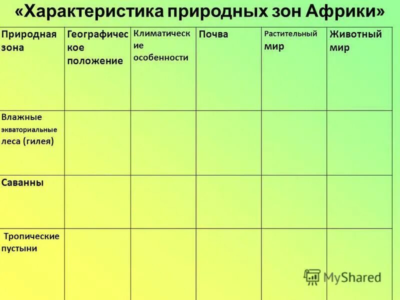 Характеристика экваториальных лесов 7 класс. Природные зоны африки таблица 7 класс влажные экваториальные леса. Характеристика экваториальных лесов 7 класс. Природные зоны африки таблица 7 класс влажные экваториальные леса. Характеристика природных зон африки таблица.