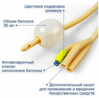 Катетер фолея отзывы