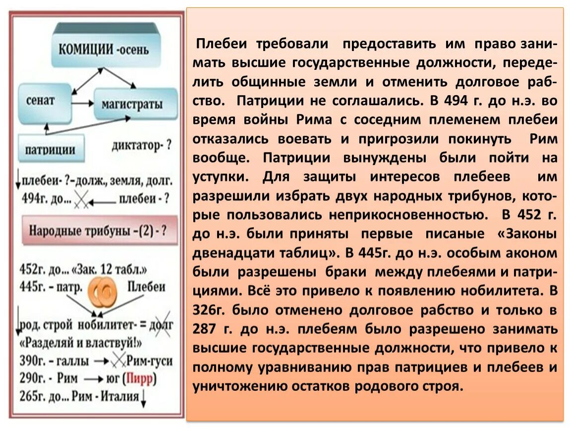 Земляной закон. Плебеи в древнем Риме. Плебеи это история 5 класс. Плебеям разрешалось.