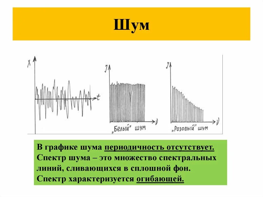 Стационарный шум. Широкополосный спектр шума график. Спектр шума в графиках. Постоянный спектр шума график. Спектры шумов графики.