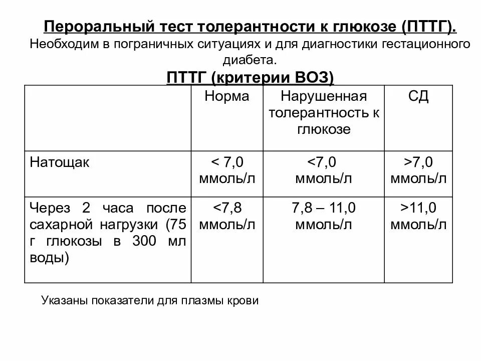 Пакет для глюкозотолерантного теста. Тест толерантности к глюкозе. Пероральный глюкозотолерантный тест. Тест на толерантность к глюкозе с едой. Глюкозотолерантный тест норма показателей