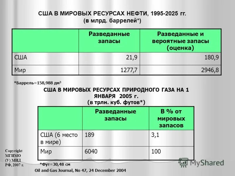 Оценка ресурсов США. Как рассчитать долю Мировых запасов. Как насчитать долю Мировых запасов. Рассчитайте долю запасов энергетических ресурсов казахстана