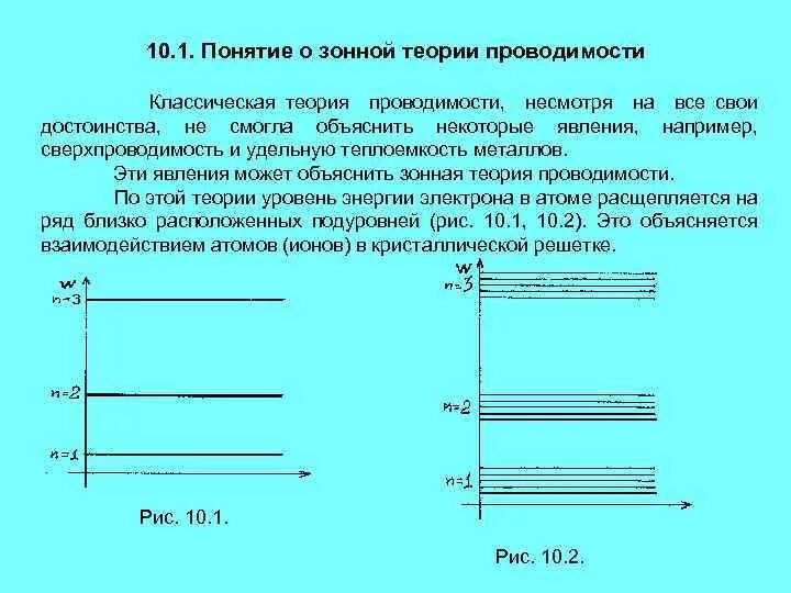 Зонная структура проводников полупроводников диэлектриков. Диэлектрики зонная теория. Энергетические зоны проводников полупроводников и диэлектриков. Элементы зонной теории твердых тел. Зонная теория электропроводности твёрдых тел.