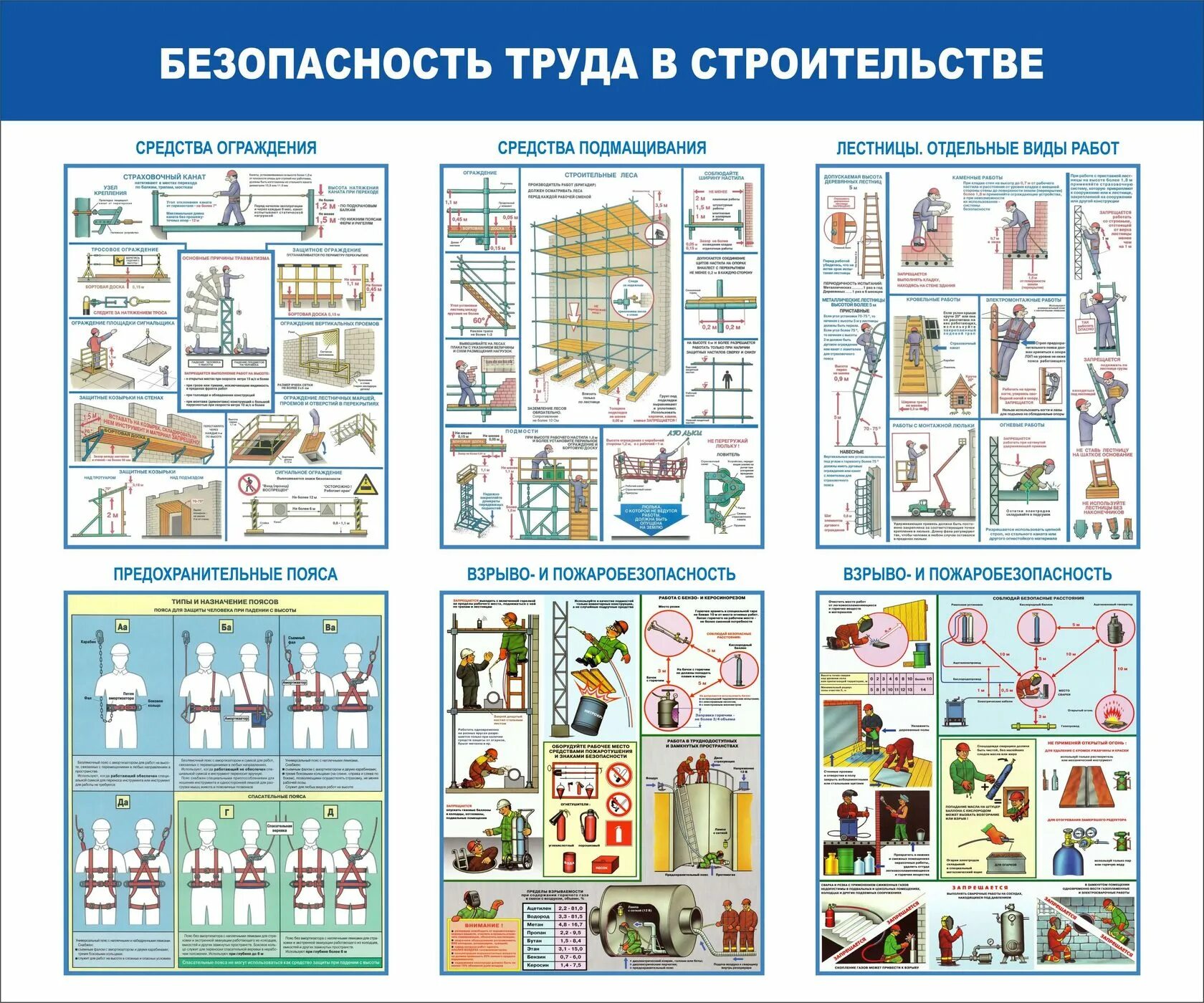 Правила безопасности в строительстве