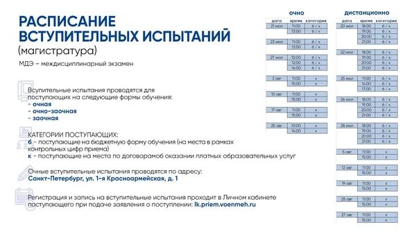 Городское планирование вшэ. Маи магистратура вступительные экзамены. Вступительные испытания маи примеры. Вступительные испытания. Тесты по химии вступительные экзамены в университет.