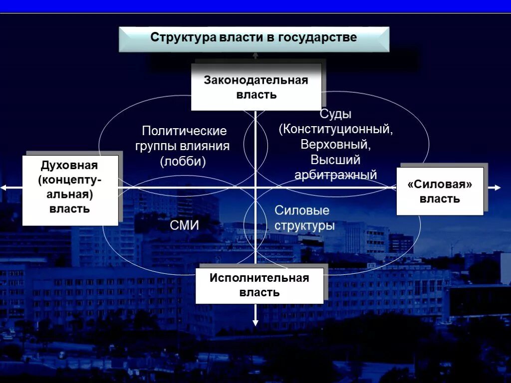 Сми исполнительная власть