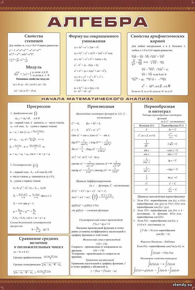 Таблицы 9 класс. Алгебра основные формулы 8 9 класс. Алгебра полезные формулы 7 класс. Формулы математика 8 класс Алгебра. Формулы Алгебра 7-8 класс.