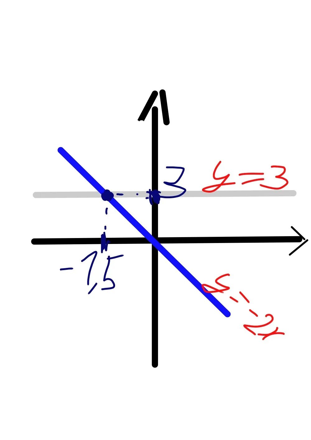 У 3 2 х 19. Три Графика функции в одной и той же системе координат. В одной и той же системе координат постройте графики функций. Х=-Б/2а. В одной и той же системе координат постройте графики функций у=-2.
