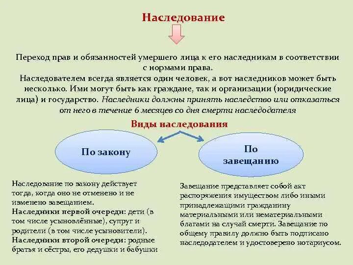 Наследование по договору. Наследование в гражданском праве. Наследственный договор. Наследственный договор супругами