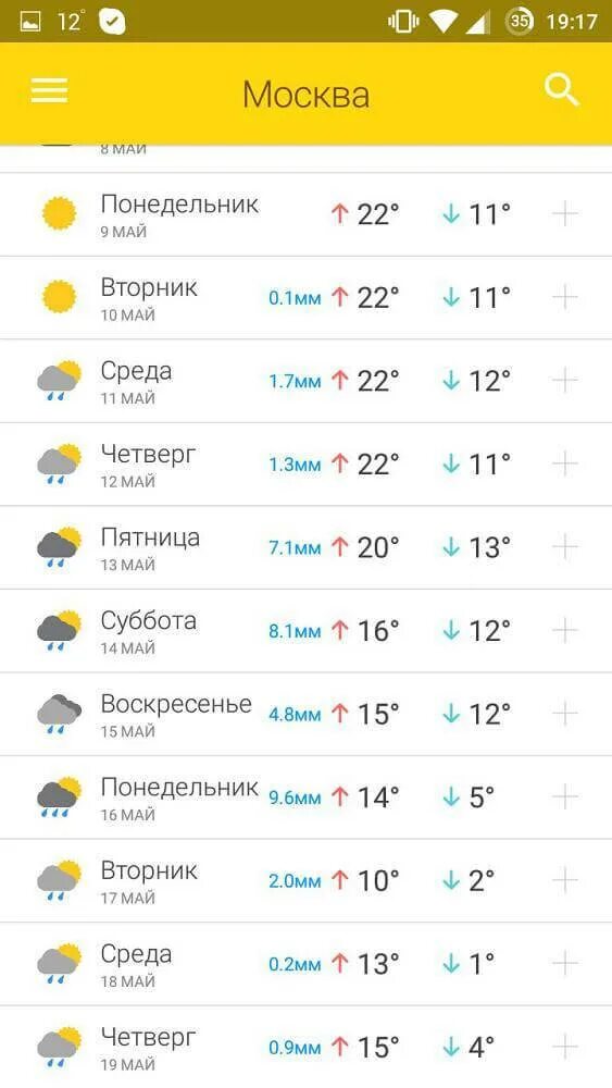 Погода на две недели. Погода на неделю. Погода в Москве на 14 дней. Погода в Москве на неделю на 14.
