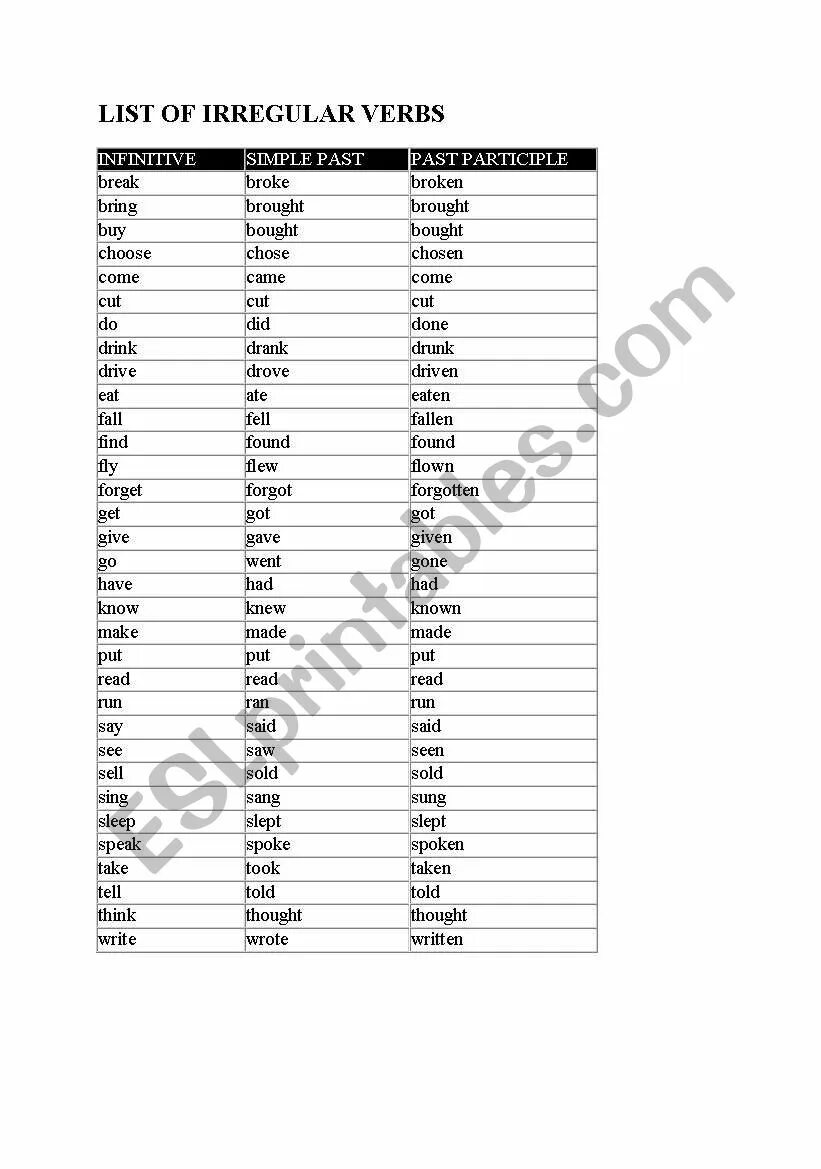 Past simple irregular verbs list. Irregular verbs elementary. irregular verbs list. irregular verbs таблица elementary. irregular verbs full list.
