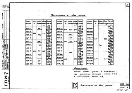 Пролет 9м