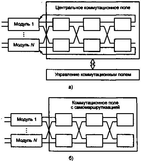 Соединяй блоки. Блочные соединения. Соединение блоков устройств механически. Межстрочный соединитель блок схема. Процессор коммутации маршрутов 1b,.