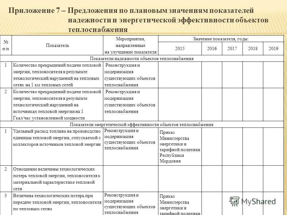 Плановое значение показателя это. Плановое значение показателя это. Плановое значение показателя это. Плановое значение показателя это. Плановое значение.