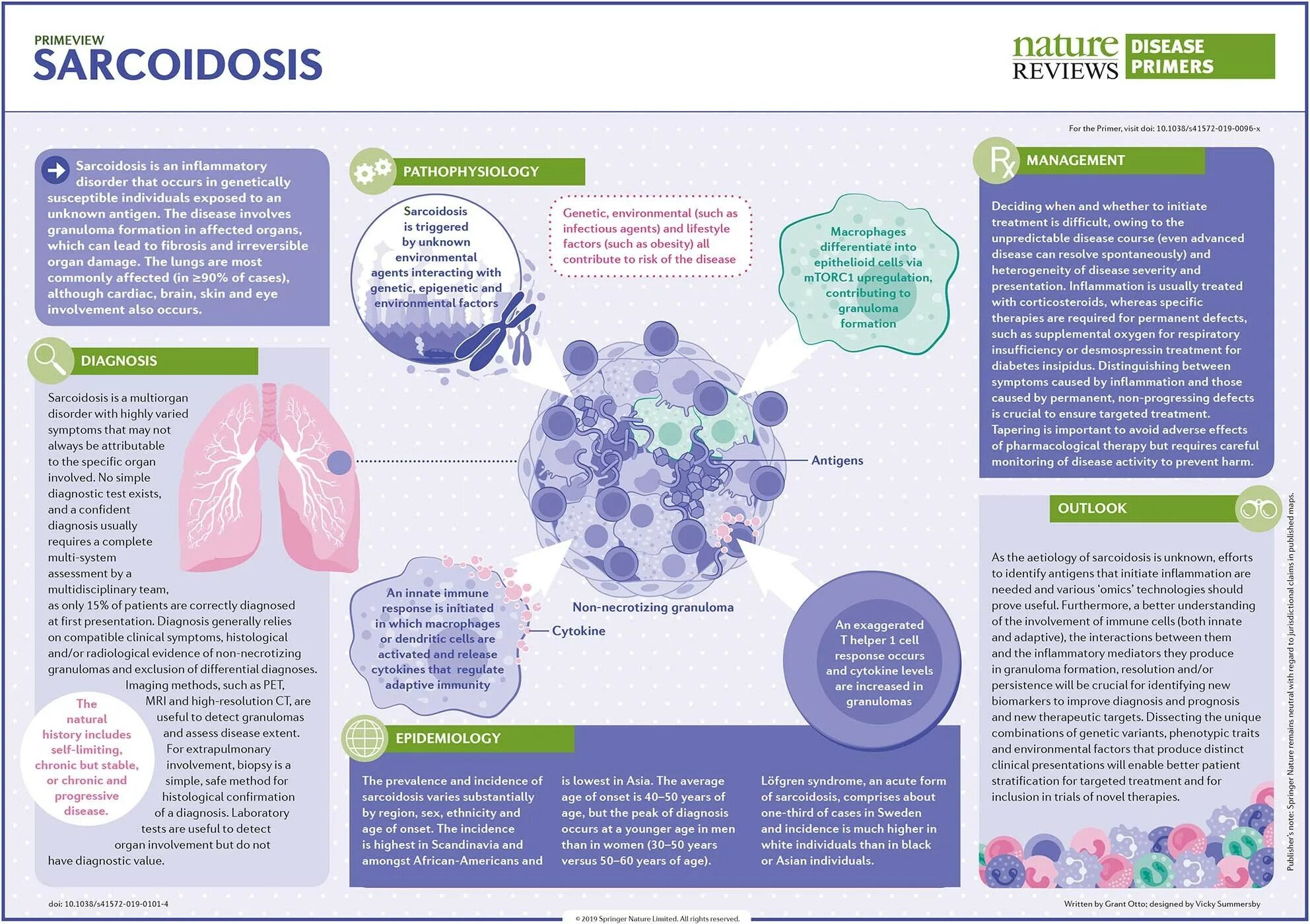 Nature reviews. Nature Reviews disease primers. Саркоидоз эпидемиология.