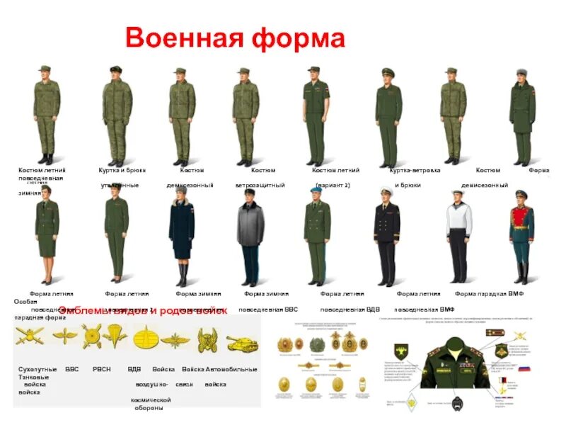 Военные изменения