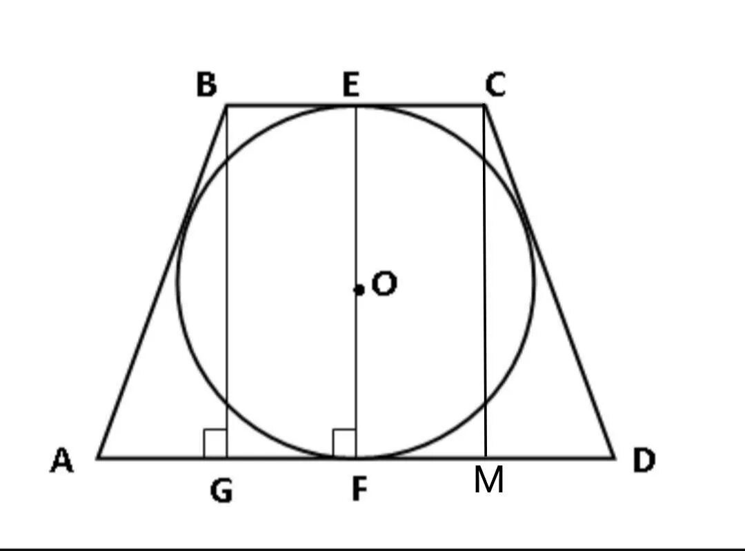 В квадрат вписан круг радиус 3.6. Радиус вписанной окружности в равнобедренную трапецию. Радиус вписанной равнобедренной трапеции. Окружность вписанная в равнобедренную трапецию. Окружность вписанная в равнобокую трапецию.