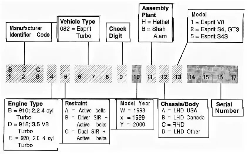 расшифровка вин кода автомобиля. найти двигатель по вин коду. идентификационный номер вин автомобиля. как узнать какой двигатель у машины по вин коду. найти двигатель по вин коду.