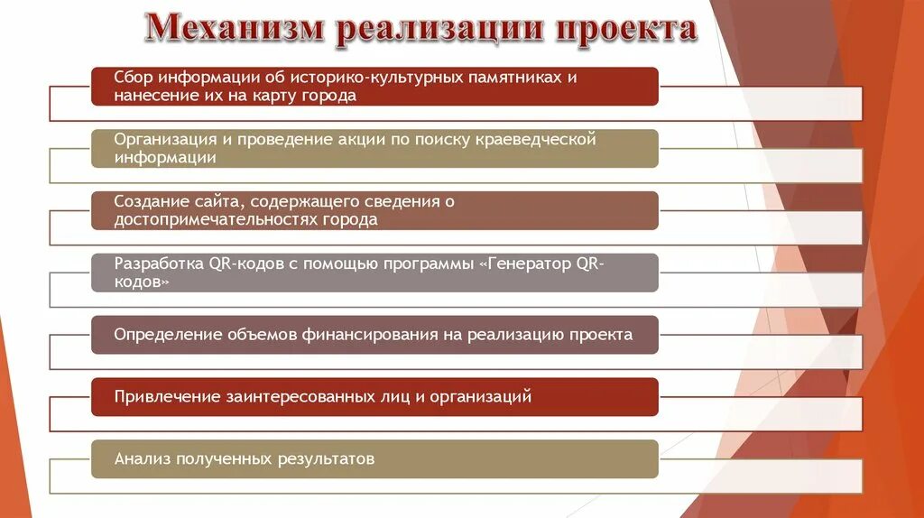 Механизм реализации проекта. Механизм реализации социального проекта. Этапы реализации проекта. Методы и этапы реализации проекта.