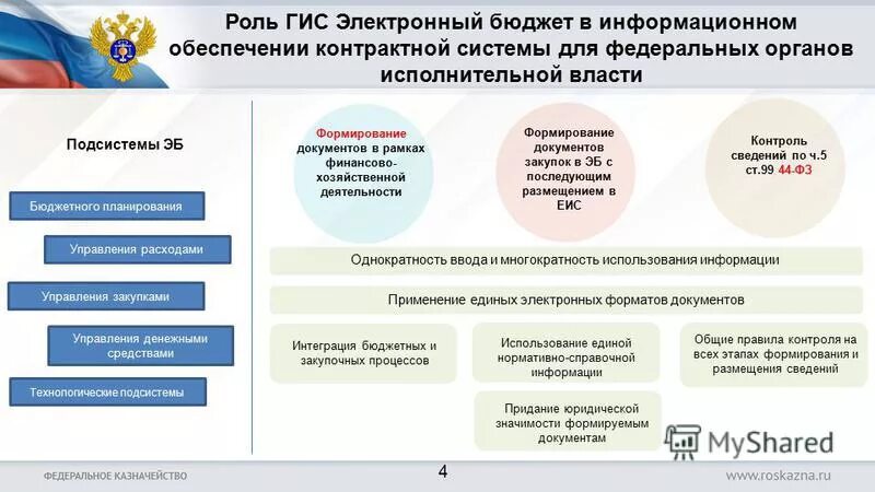 Гис электронный сайт