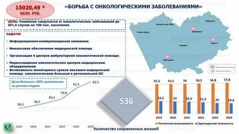 Состояние онкологической помощи 2022