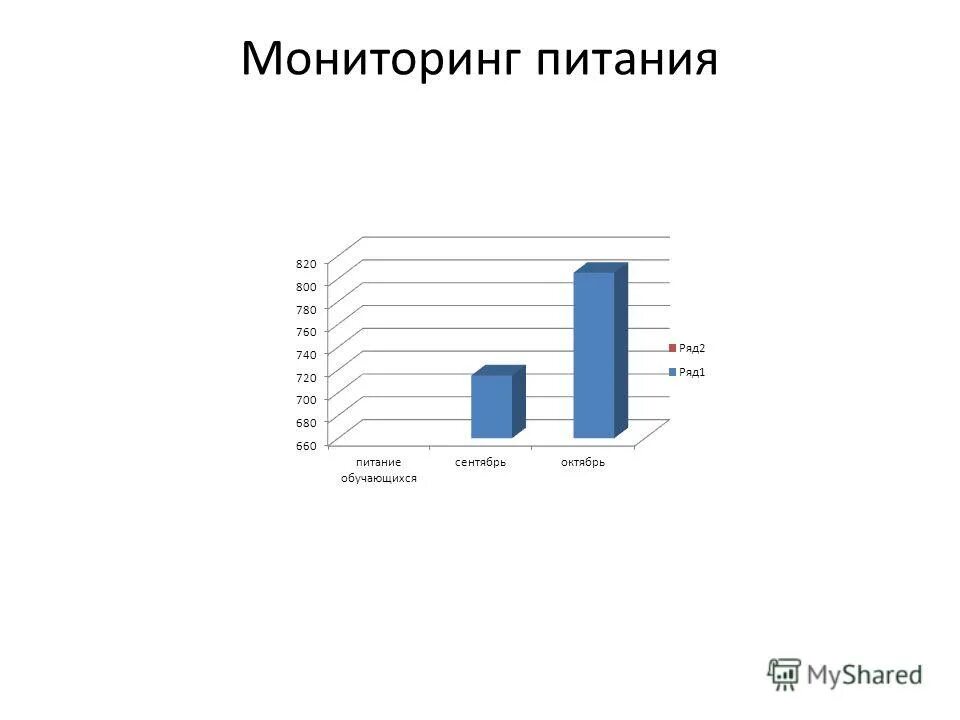 Мониторинг питания в доу. Мониторинг питания учащихся. Питание обучающихся. Мониторинг питания учащихся. Мониторинг питания учащихся.