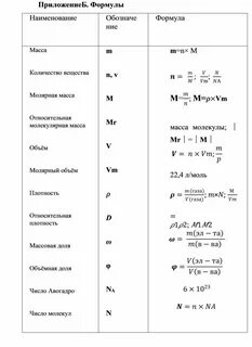 Химия 8 класс как решать химические формулы