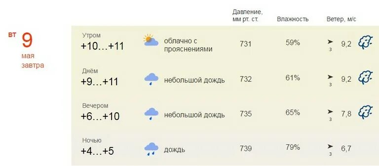 Погода на завтра утром. Осадки на завтра. Погода на завтра утро. Сколько градусов будет завтра в 6 утра. Погода в орске завтра по часам