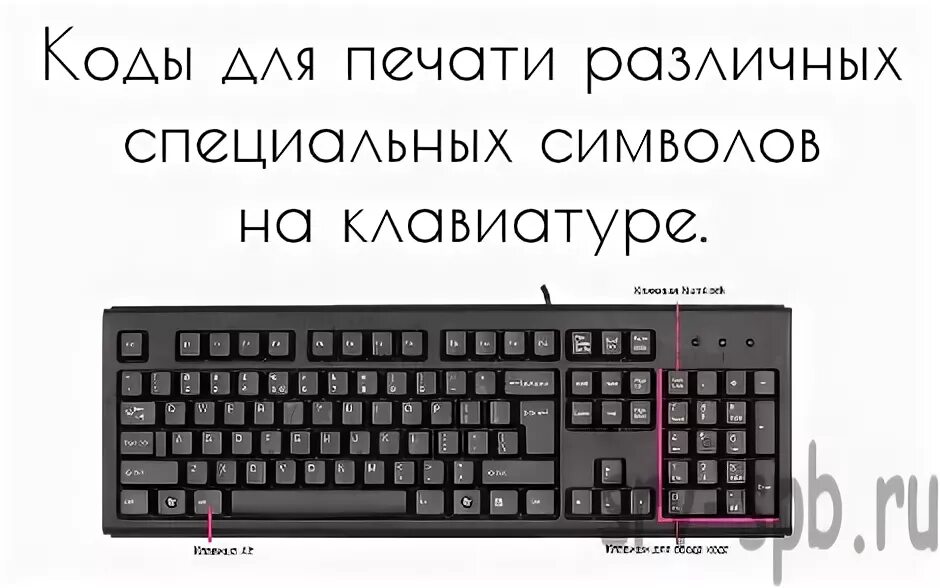 Как сделать плюс на клавиатуре. Плюс минус на клавиатуре. символ плюс минус на клавиатуре. как поставить минус на клавиатуре компьютера. знак плюс на клавиатуре.