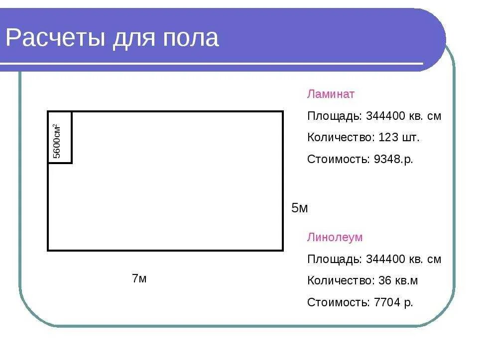 Вычислить сколько квадратных метров. Задачи про ремонт. Расчет площади пола. Как посчитать площадь комнаты. Как рассчитать количество линолеума на комнату.