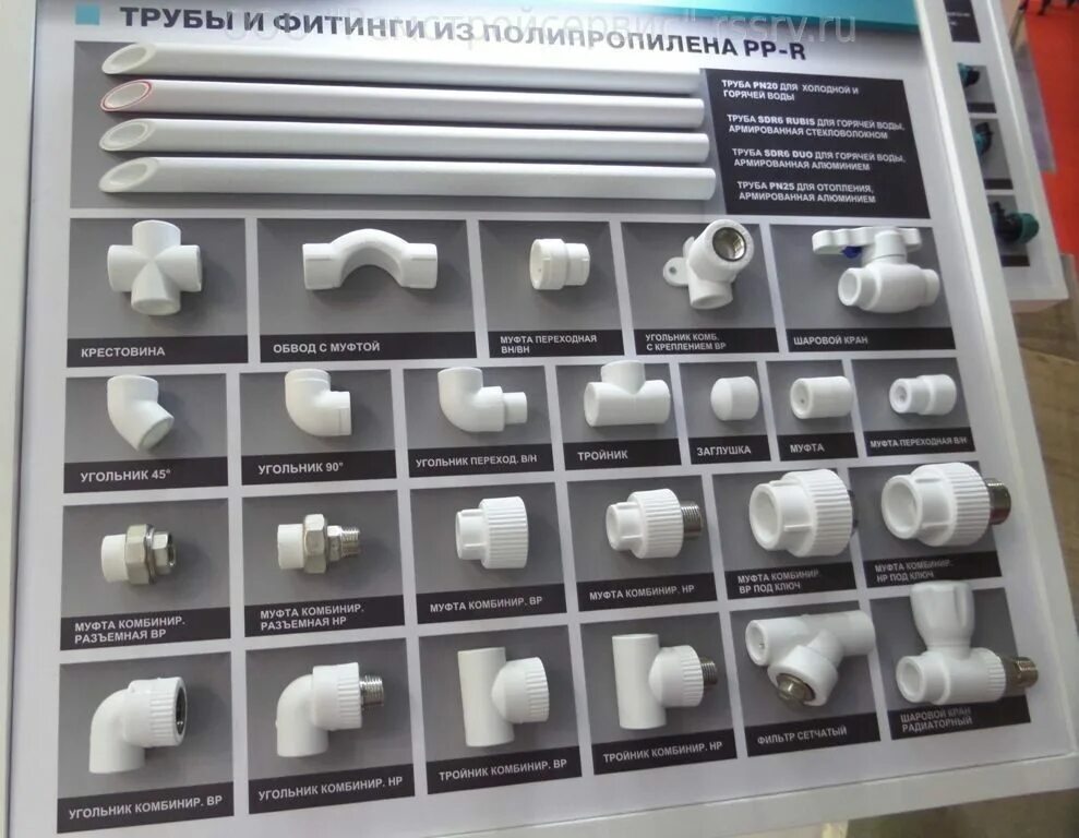 Название фитингов для полипропиленовых труб с фото Как сделать фитинг для трубопровода: Основные виды и типы Обзор