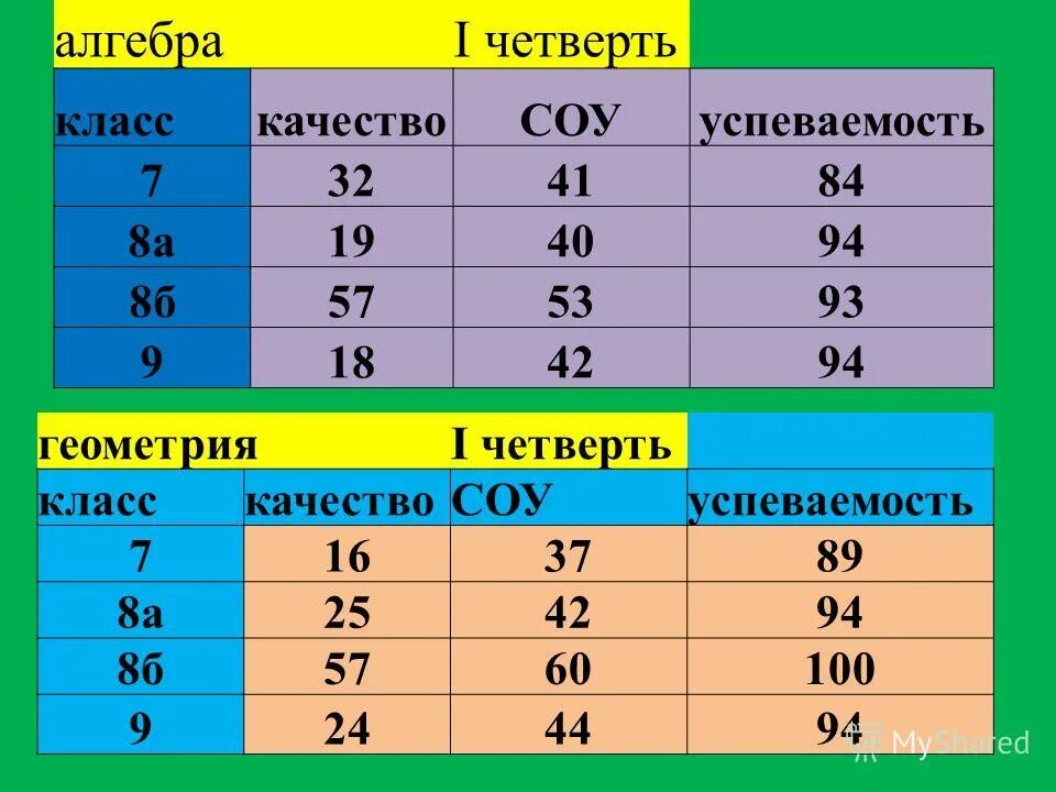 Итоги первых игр