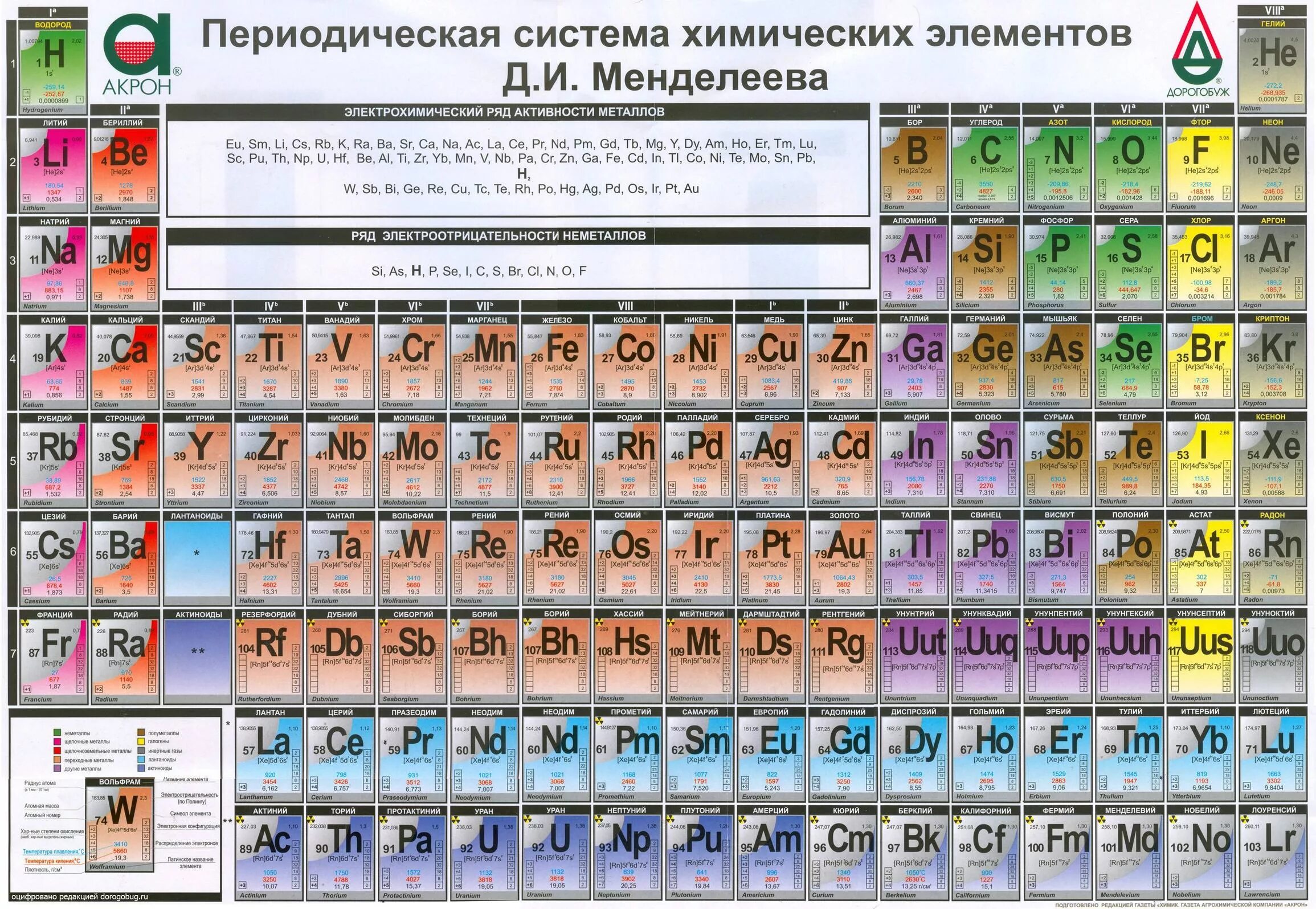 Похожие химические элементы. Современная таблица Менделеева 118 элементов. Таблица Менделеева цветная для печати. Таблица Менделеева в отличном качестве.