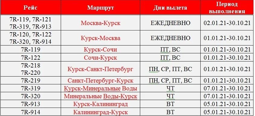 Расписание 223 минеральные воды. Расписание самолетов Курск Минводы. Расписание самолетов Минеральные воды. Аэропорт Курск расписание. Аэропорт Минеральные воды расписание рейсов.