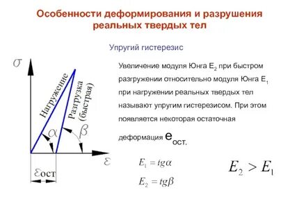 Особенности разрушения