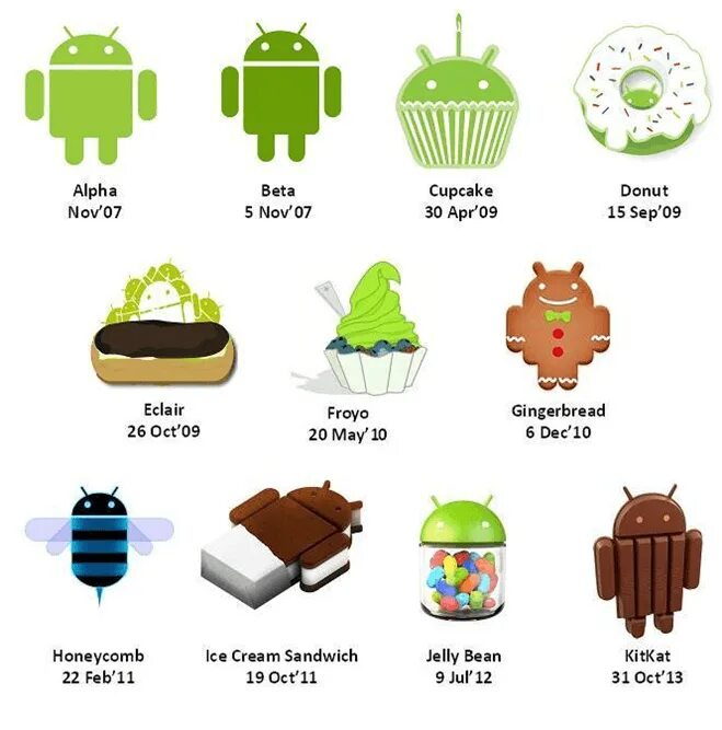 Android история версий. Версии андроид. названия версий андроид. первая версия андроид. картинки версий андроида.