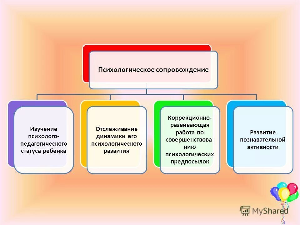 Формирование пространственных представлений у детей. Коррекционно развивающая программа по познавательному развитию. Коррекционно развивающая программа по познавательному развитию. Коррекционно-развивающие программы для психолога доу. Программы педагога психолога в доу.