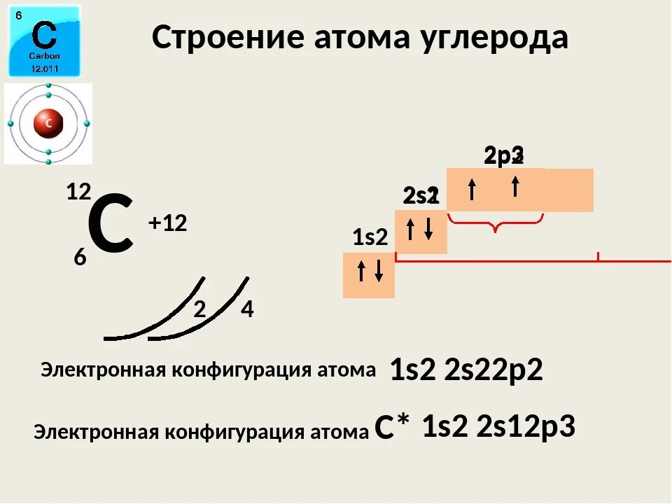 Строение электронных оболочек атомов элементов рисунки. Схема электронной оболочки углерода. Электронная схема фосфора 2s. Схема строения электронной оболочки атома углерода. Строение электронной оболочки углерода.