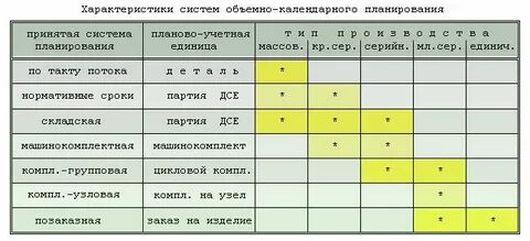 Планово учетный период