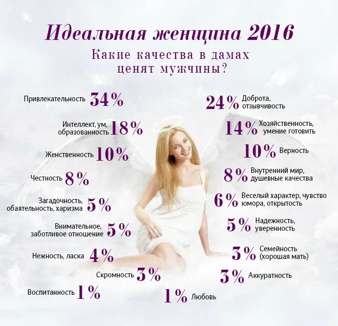 Качества любимой. Качества женщины. качества идеальной женщины. идеальная женщина. лучшие качества женщины.