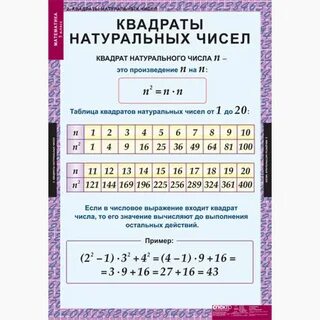 Математика 5 класс все правила и формулы