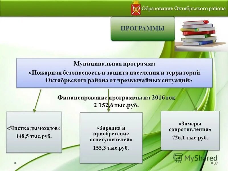 Система обеспечения пожарной безопасности. Пожарная безопастность. Муниципальная программа пожарная безопасность. Меры пожарной безопасности. Муниципальная программа пожарная безопасность.