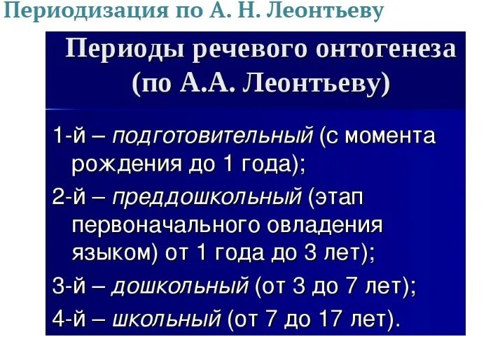 Речевой онтогенез это. А Н. Леонтьев периодизация речевого развития. Этапы речевого развития по Леонтьеву. Периодизация речевого развития таблица. Периодизация речевого развития ребенка таблица.