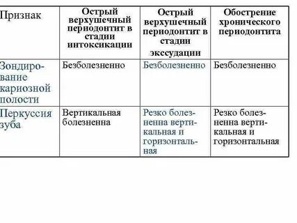 Острый обострение