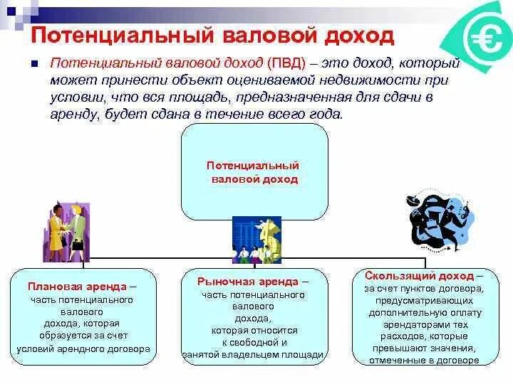 Потенциальный валовой доход. Как определить потенциальный валовый доход. Формула потенциального валового дохода. Потенциальный возможный доход.