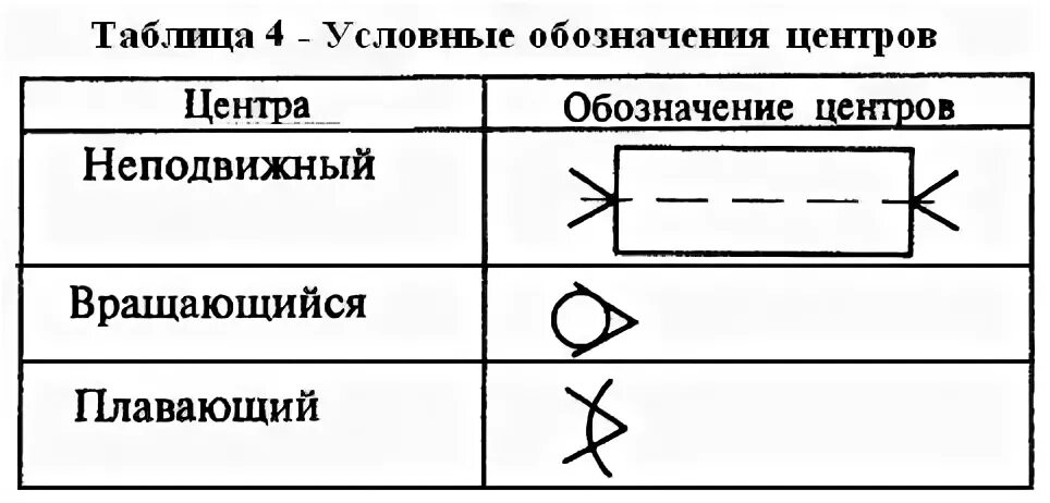 Центры обозначения