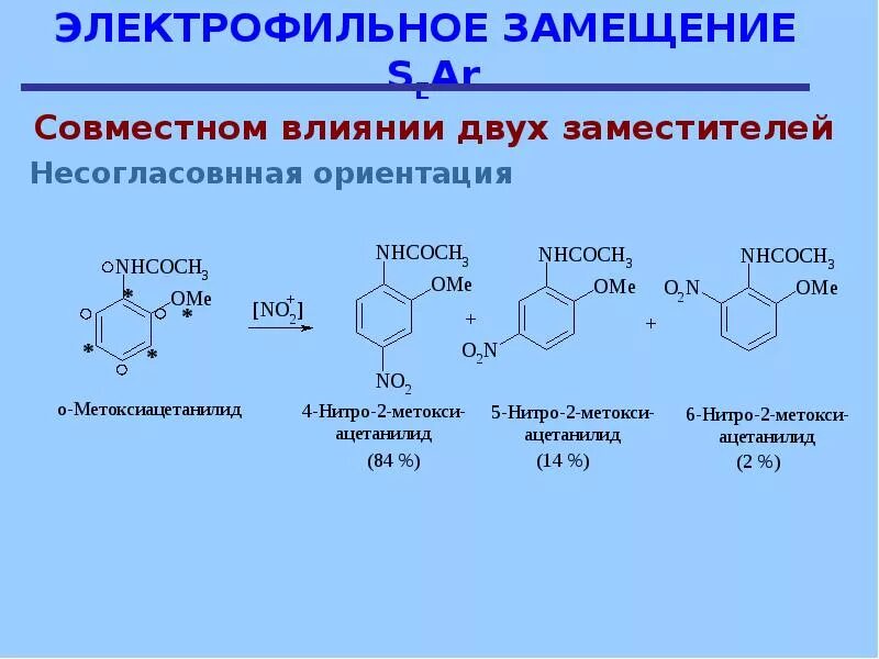 Реакция ароматического электрофильного замещения