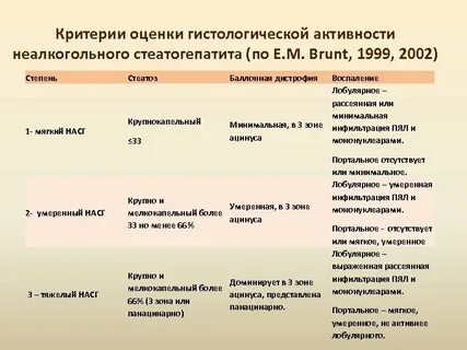Минимальная степень активности