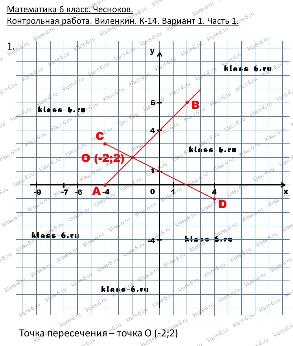 Виленкин 6 класс математика к - 14. Математика контрольная работа 6 класс Виленкин к-14. Гдз по математике 6 класс координатная плоскость. Контрольная 14 по математике 6 класс Виленкин.